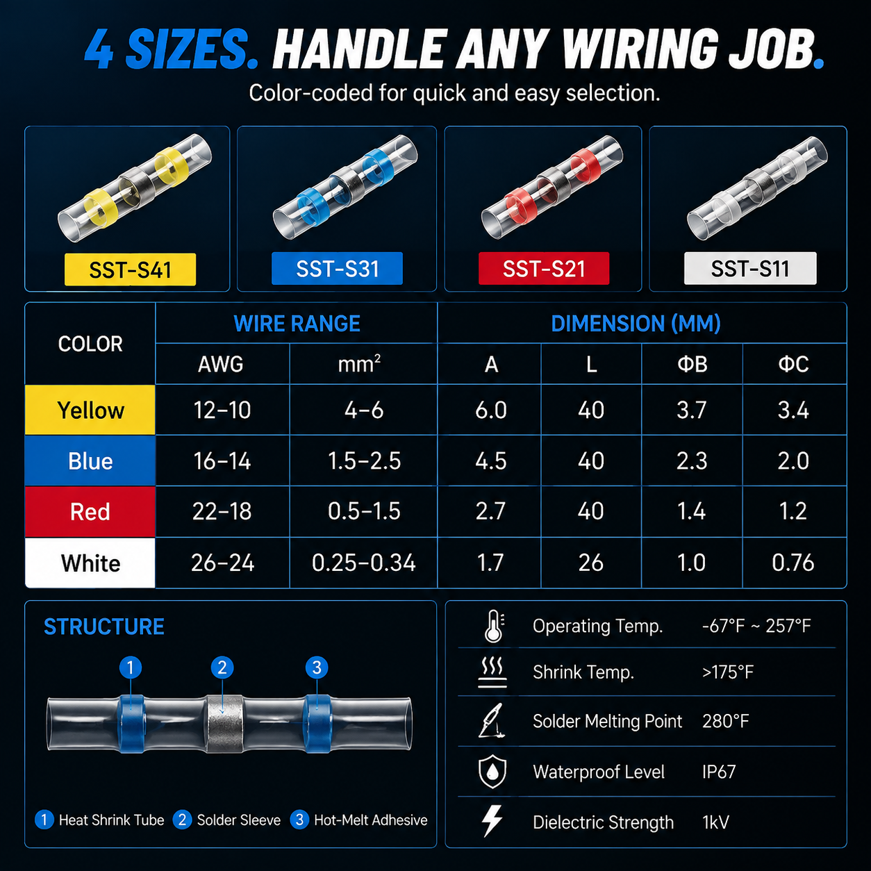 π₯ Waterproof Solder Seal Wire Connector Kit β Heat Shrink Self-Soldering Wire Repair Connectors