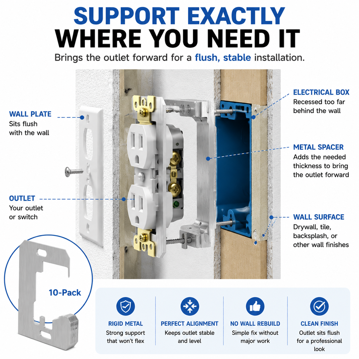 Outlet spacer repair during wall finishing