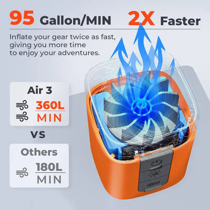 Portable Mini Air Pump — 3-in-1 Electric Inflator/Deflator with LED Light, Ideal for Camping, Pool Floats, and Travel