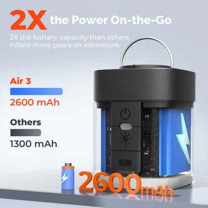 Portable Mini Air Pump — 3-in-1 Electric Inflator/Deflator with LED Light, Ideal for Camping, Pool Floats, and Travel
