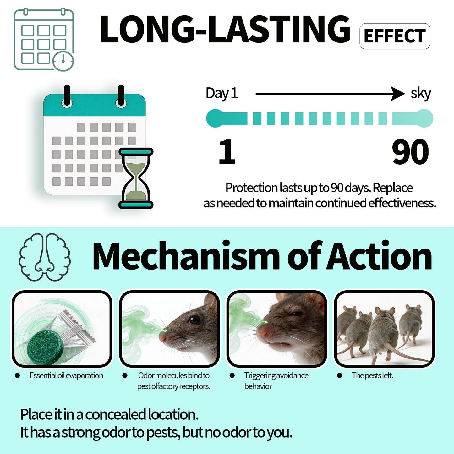 🐭 12 Pack Rodent Repellent Balls – Natural Mouse & Rat Deterrent for Home, Kitchen, Garage, Pantry & Storage Areas